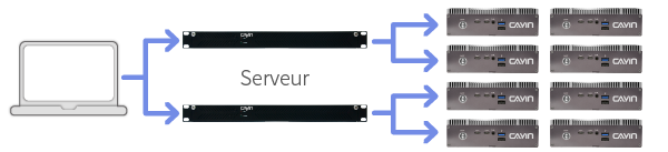 CAYIN Advanced DOOH Networks CAYIN Advanced DOOH Networks