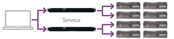 CAYIN Advanced DOOH Networks CAYIN Advanced DOOH Networks