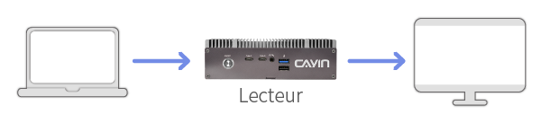 CAYIN Basic DOOH Networks CAYIN Basic DOOH Networks