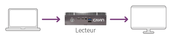 CAYIN Basic DOOH Networks CAYIN Basic DOOH Networks