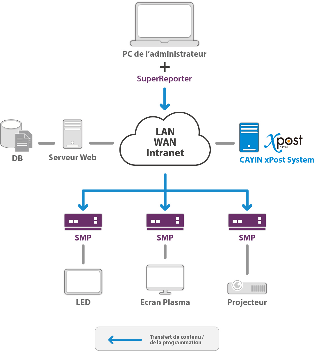 Networked Standalone Digital Signage Player